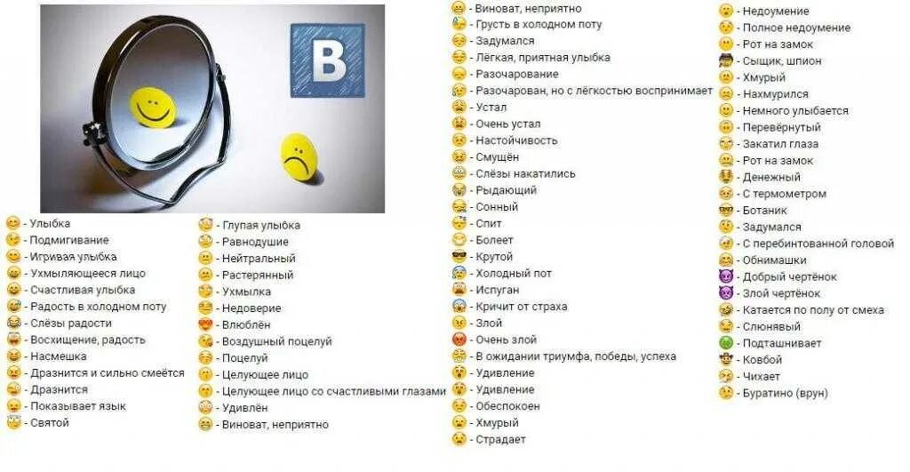 Что означает телефон в вк. Значимость смайликов. Что значат смайлики расшифровка. Смайлики расшифровка символов. Обозначение смайликов в ВК.