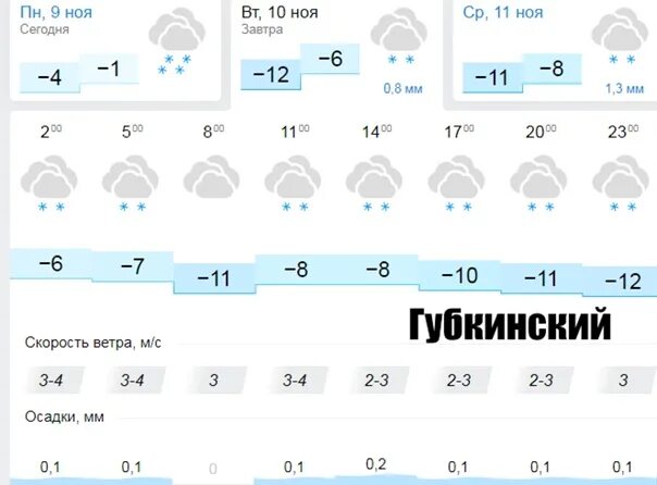 Погода в тюмени в апреле 2024г. Погода в Тюмени на 10. Погода в Тюмени сегодня. Погода в Тюмени на завтра. Погода в Тюмени на 10 дней.