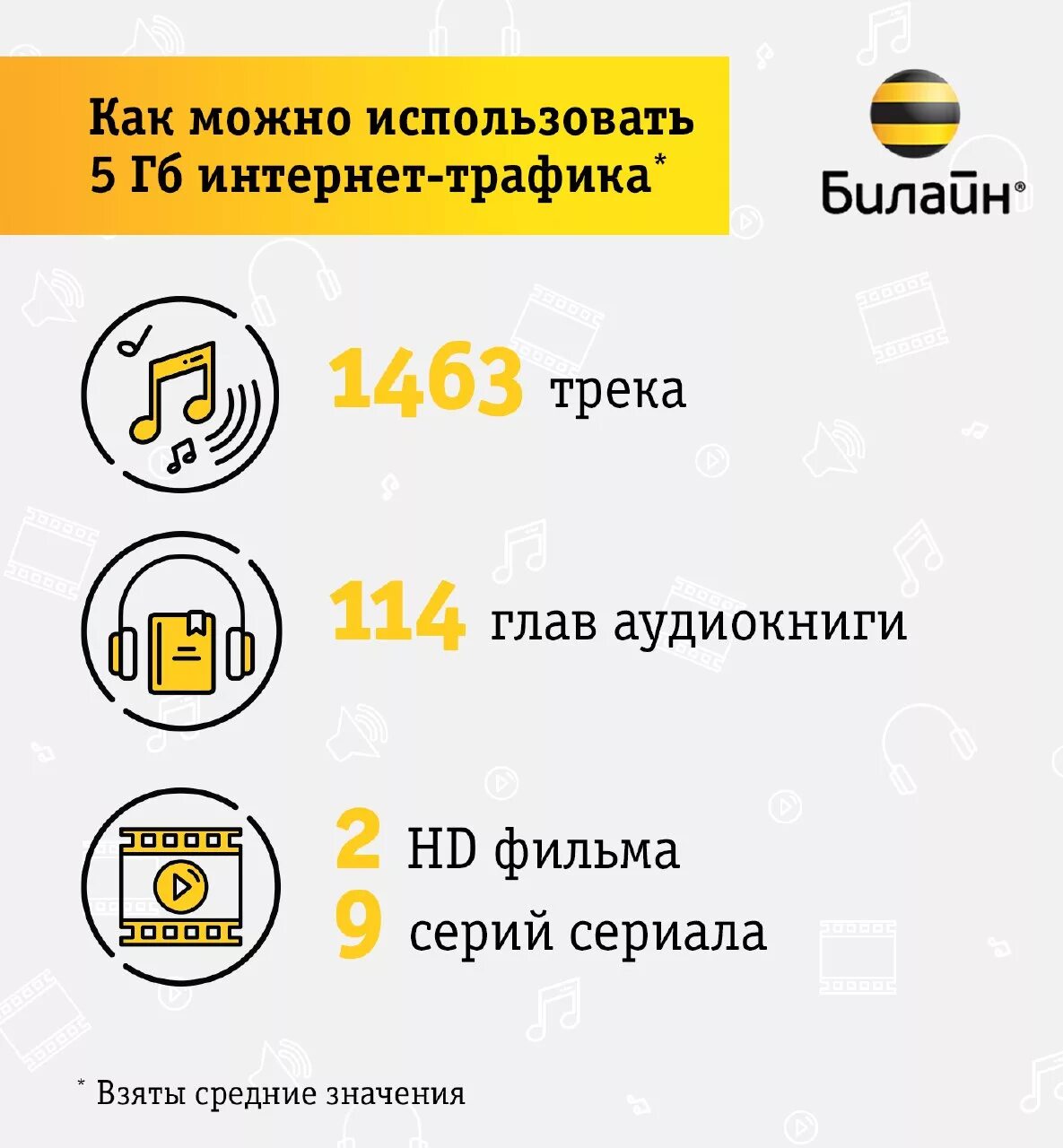 Билайн интернет московская область. Билайн. Гигабайты на Билайн. Ливны Билайн.