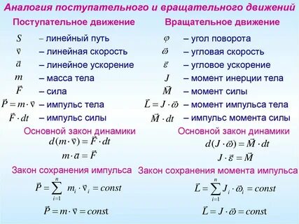 Формулы вращательного движения физика