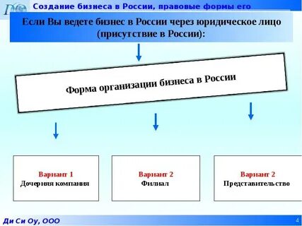 Создание юр лица форма