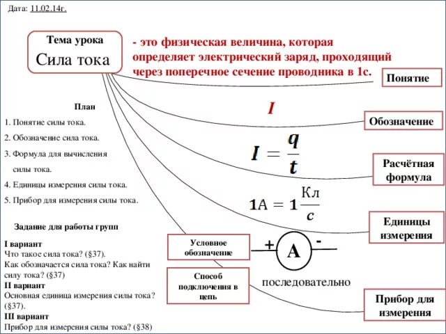 Сила тока формула единица измерения прибор. Понятие силы тока. Определение величины силы тока. Как определить величину силы тока. Связь с другими величинами