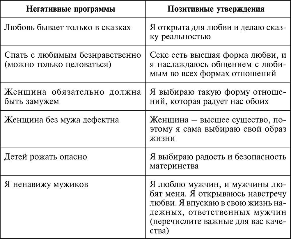 Негативные установки список. Негативные установки примеры. Негативные и позитивные установки примеры. Ограничивающие убеждения и позитивные убеждения.