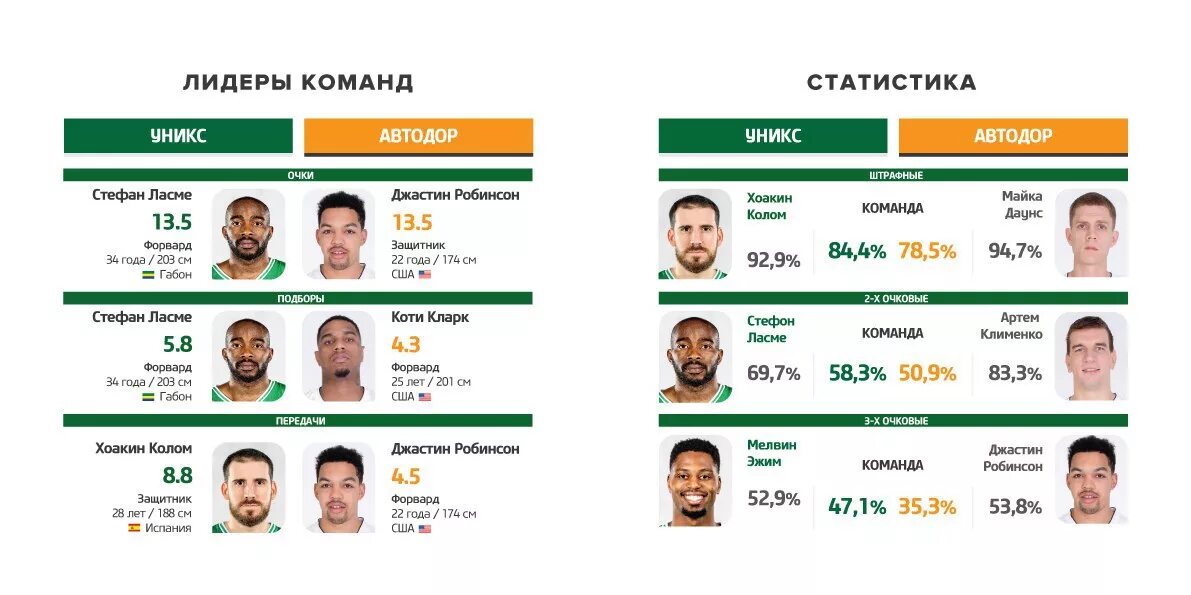 Башкир автодор. Башкир автодор