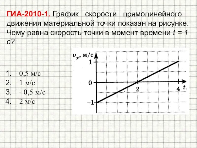 График движения материальной