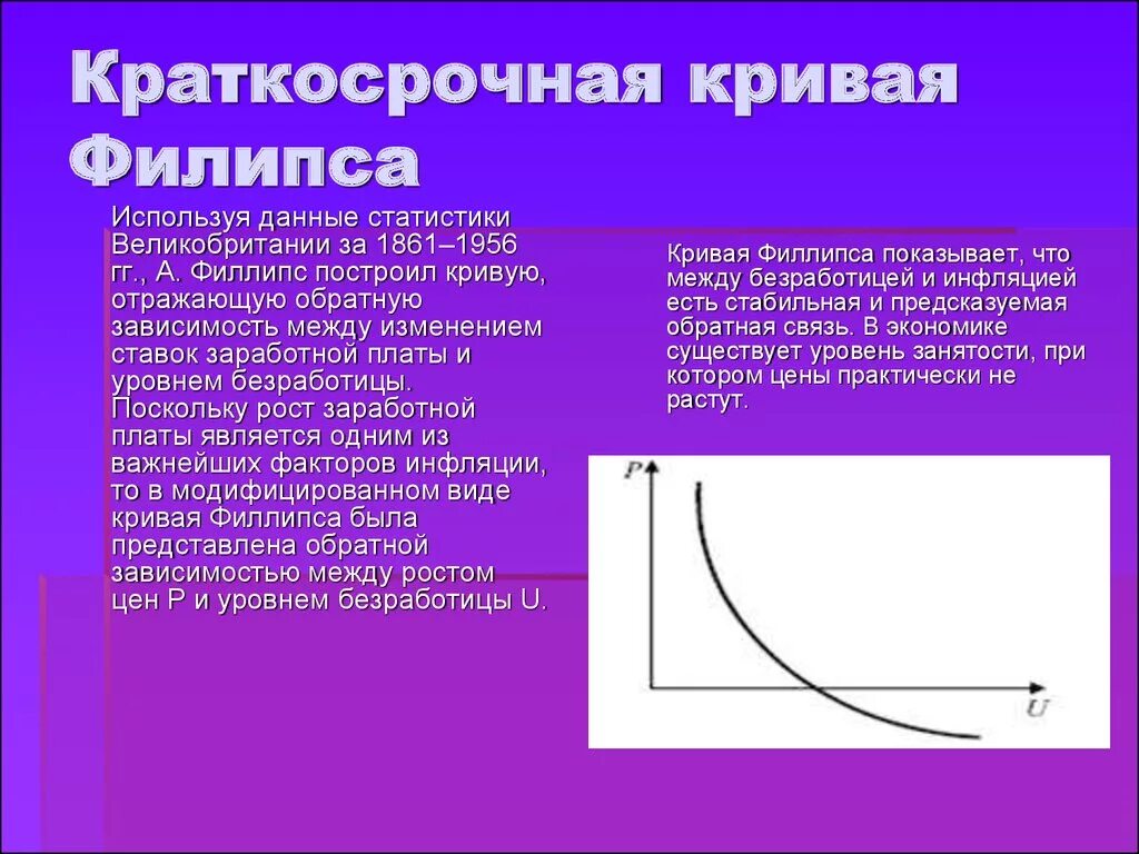 Краткосрочная кривая Филлипса. Кривая Филлипса в краткосрочном периоде. Кривая Филипса в долгосрочном периоде. Краткосрочная кривая Филлипса отражает:. Линия филипса