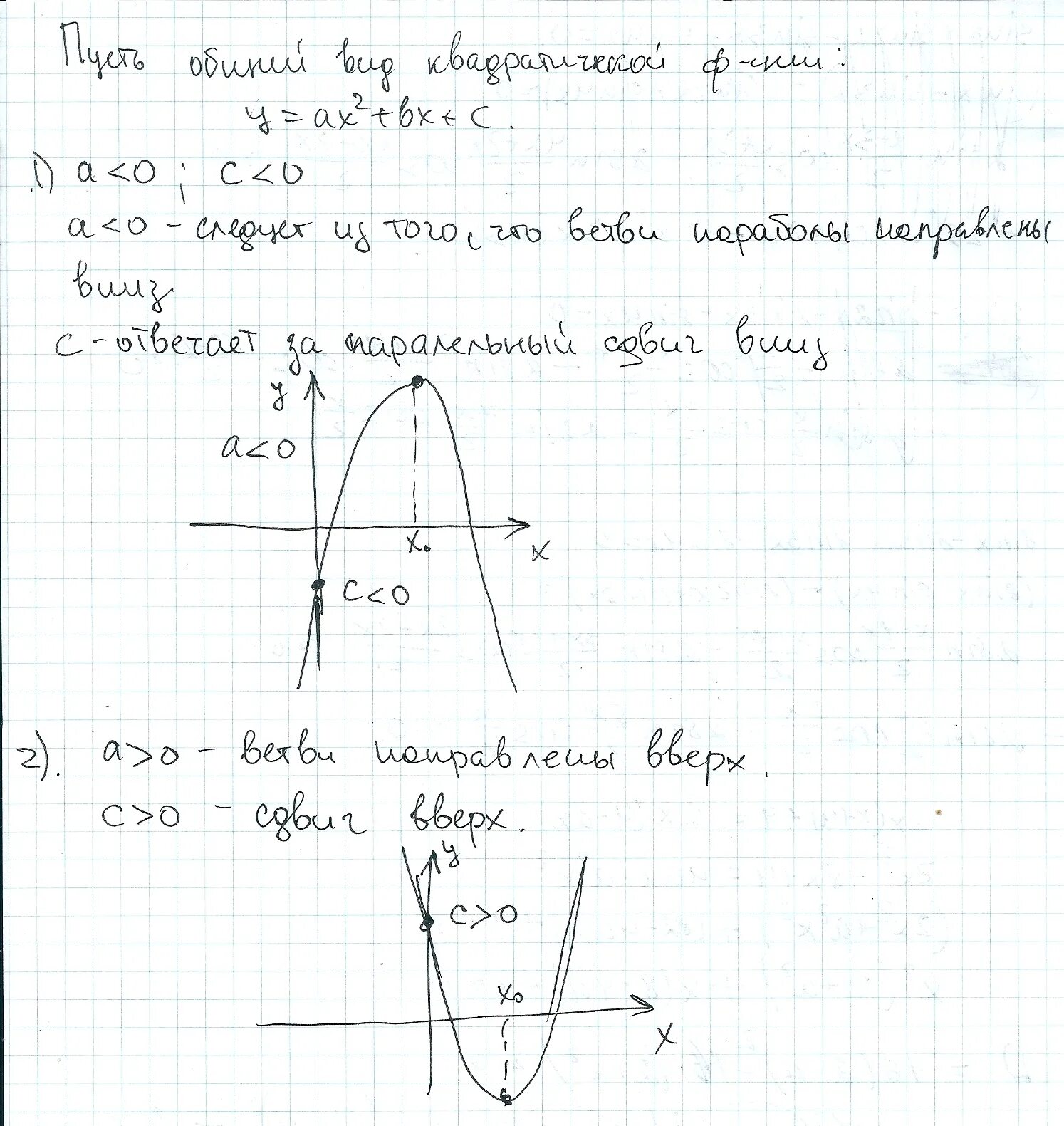График функции а больше 0 с меньше 0. Парабола больше нуля. С меньше нуля парабола. Как выглядит график параболы.
