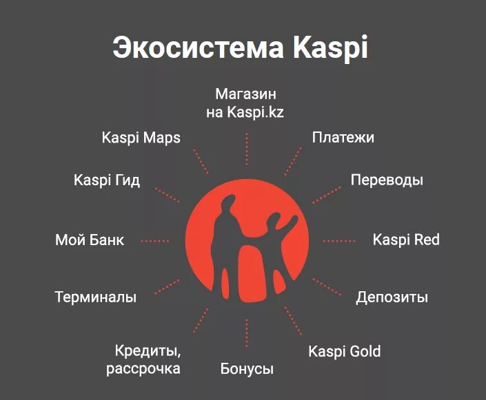 Kaspi c. Kaspi. Каспи банк. Каспий банк магазин. Каспий банк презентация.