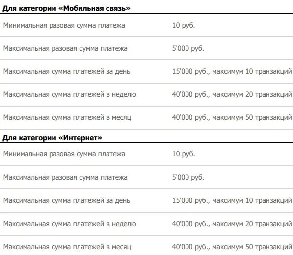 Мобильные платежи 35 рублей