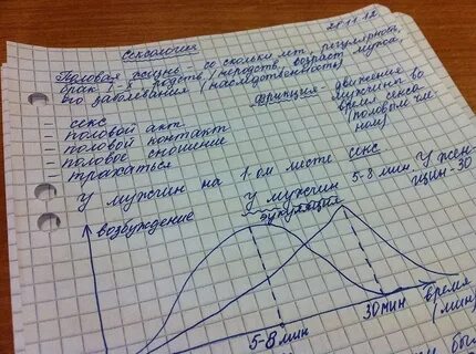 Есть ли в колледже домашние задания