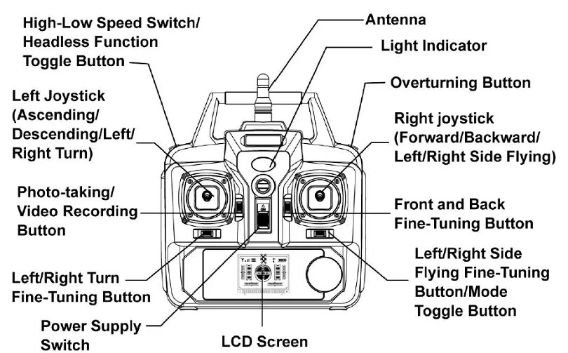 Дрон syma x25pro. Пульт syma x8pro. Syma x5sw пульт инструкция. Инструкция по управлению квадрокоптером. Пульт управления квадрокоптера z10.
