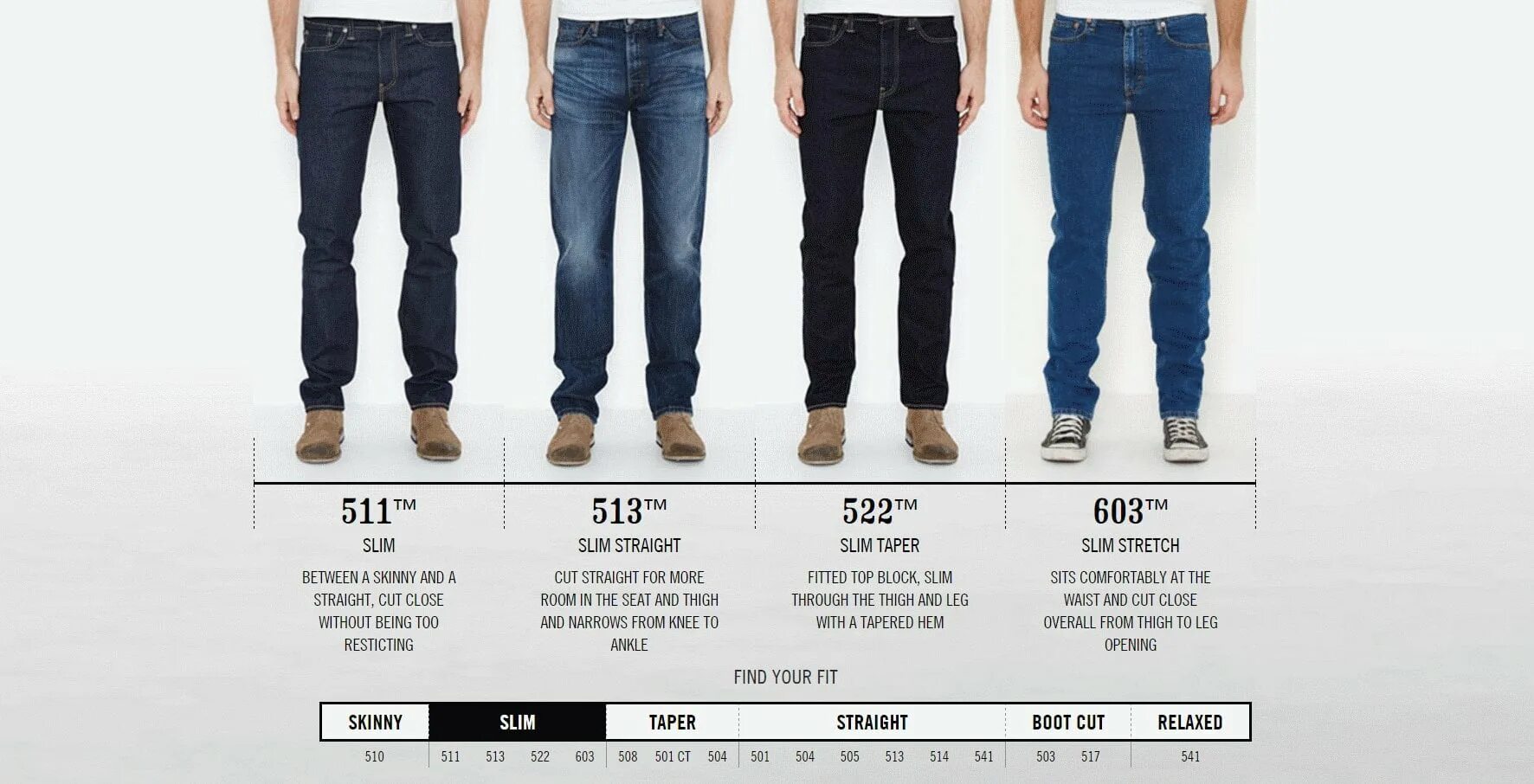 Джинсы мужские описание. Джинсы Levis мужские 501 502. Levis 511 Slim Taper. Levis 511 Slim stretch мужские. Levis 501 Slim мужские.