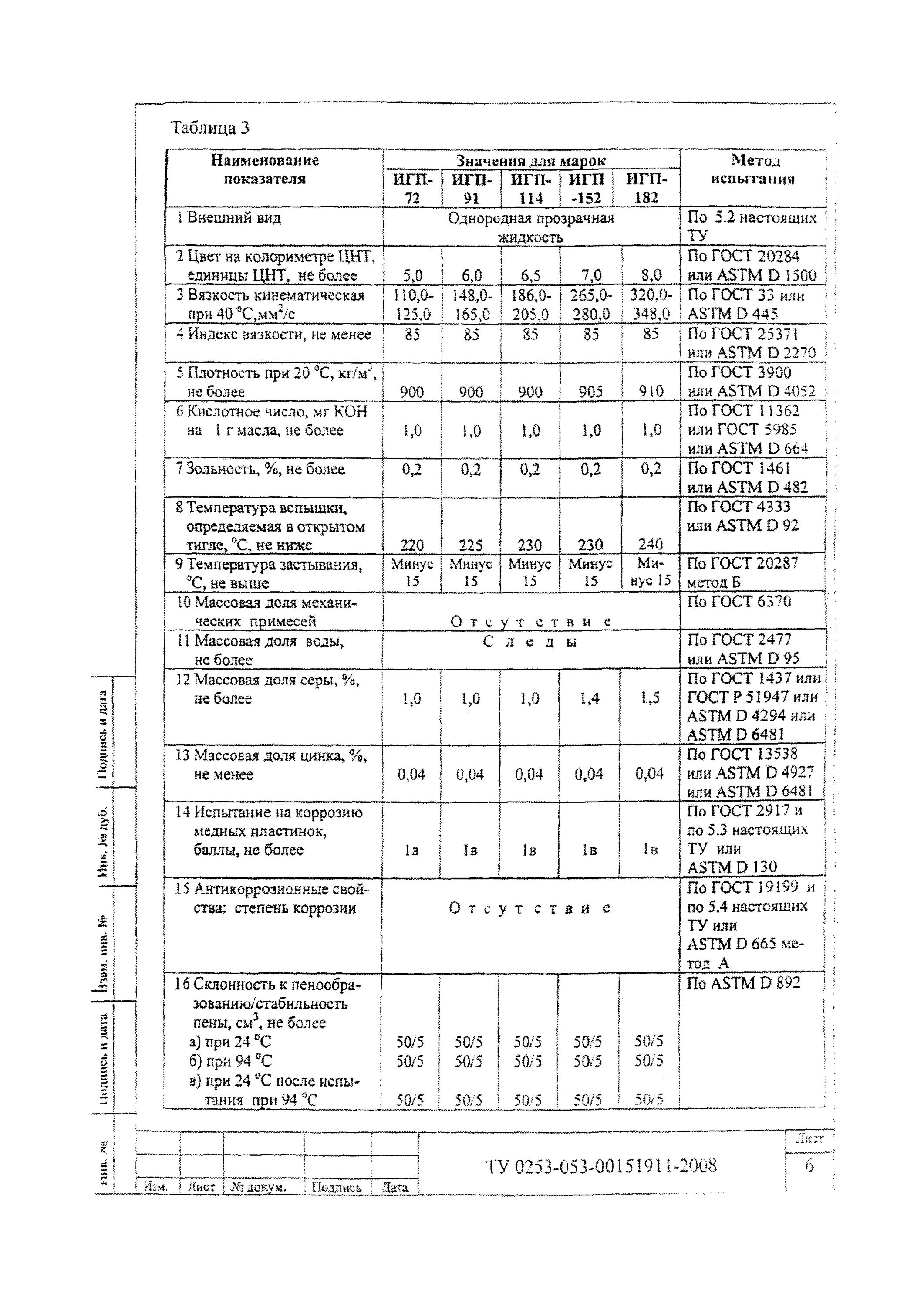 масло игп-18. масла игп характеристики. плотность индустриального масла и-40. масла игп характеристики. масла игп характеристики.