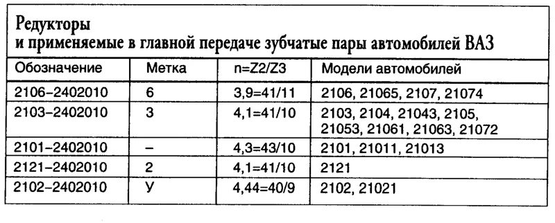 особенности коробок передач - Lada 4x4 5D, 1,8 л, 2006 года другое DRIVE2