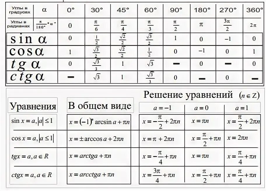 Все формулы по алгебре для огэ. Шпаргалка огэ математика 9 класс. формулы шпаргалка огэ математика. формулы по математике для огэ 9 класс шпаргалка. формулы огэ математика шпоры.