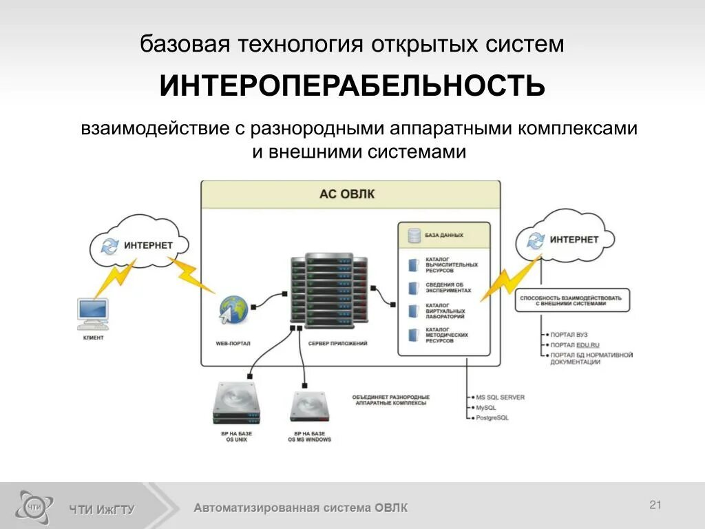 Видео открытых систем. Технология открытых систем. Интероперабельность информационных систем. Интероперабельность в открытых системах. Интероперабельность подсистемы.