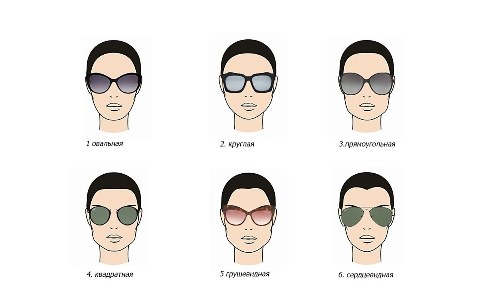 Солнцезащитные очки какие лучше выбрать. Оправа по форме лица. Подобрать оправу для очков по форме лица. Формы очков мужские. Очки для овальной формы лица мужские.