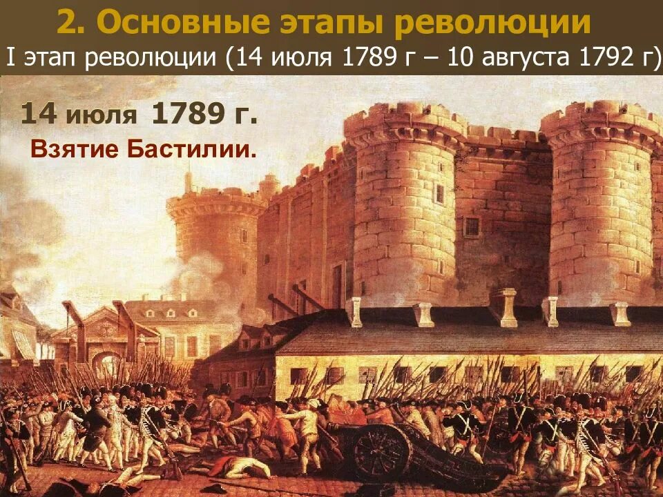 Что произошло в 14 веке. Штурм Бастилии 14 июля 1789 года. Французская революция взятие Бастилии 1789. Крепость Бастилия во Франции. Французская революция 1789 штурм Бастилии.