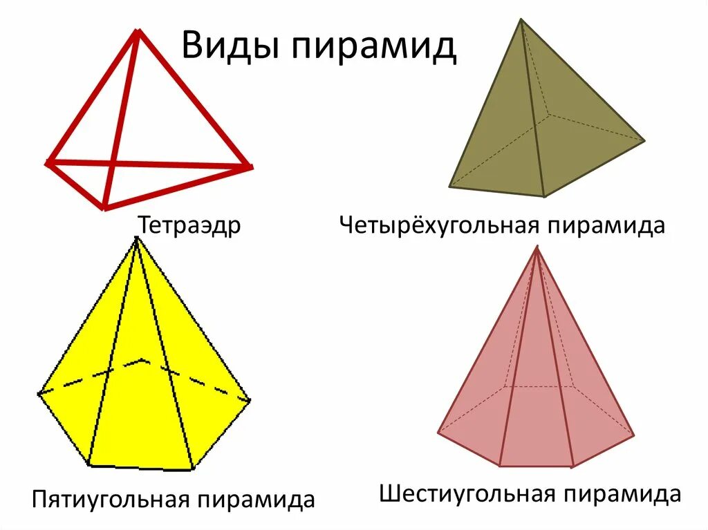 Тетраэдр это правильная пирамида. Пирамида геометрия тетраэдр. Четырехгранная пирамида. Виды пирамид в геометрии.