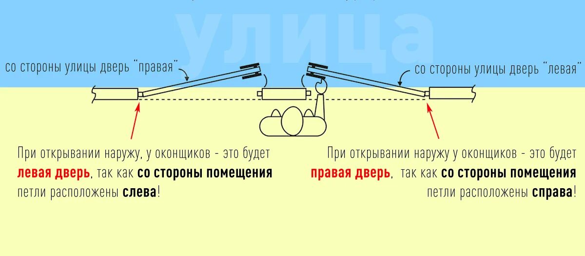 Что значит внутрь