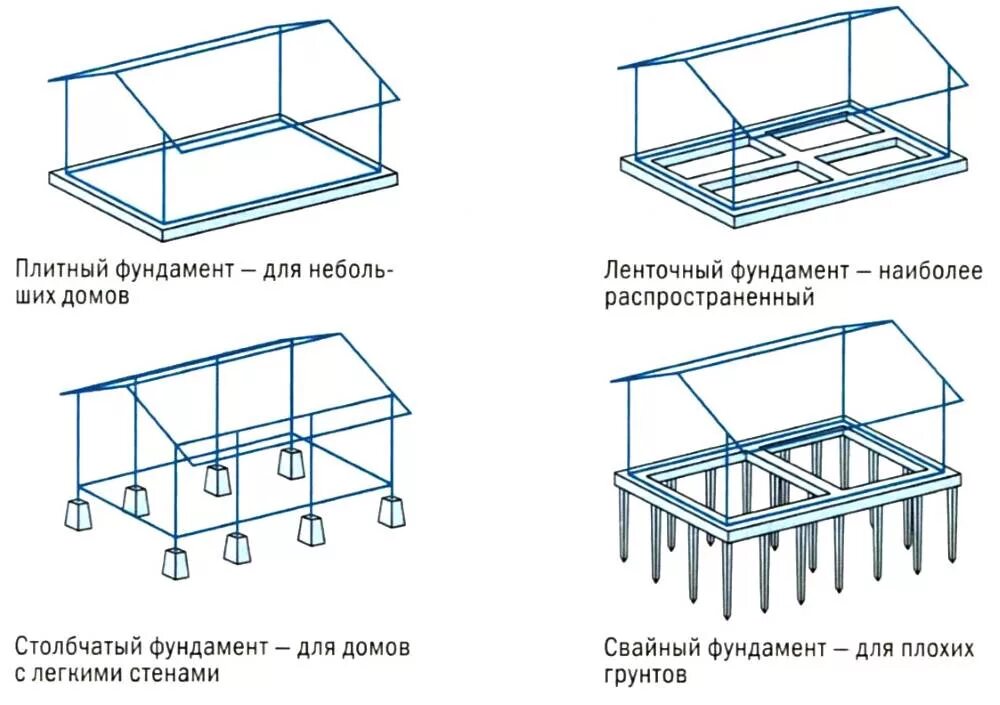 Конструкцию можно использовать в