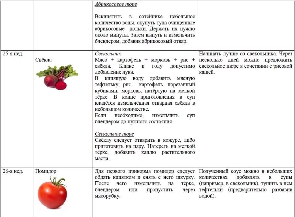 Введение свеклы в прикорм ребенку. С какого возраста можно давать свеклу ребенку в прикорм. Со скольки месяцев можно давать ребенку свеклу отварную. С какого возраста можно давать свеклу. Свекла кормящей маме