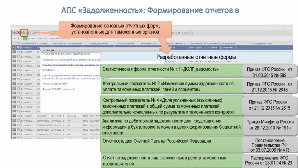 Сайт задолженностей рф. АПС задолженность. АПС задолженность ФТС России. Задолженности ФТС. Порядок взыскания задолженности таможенных платежей.