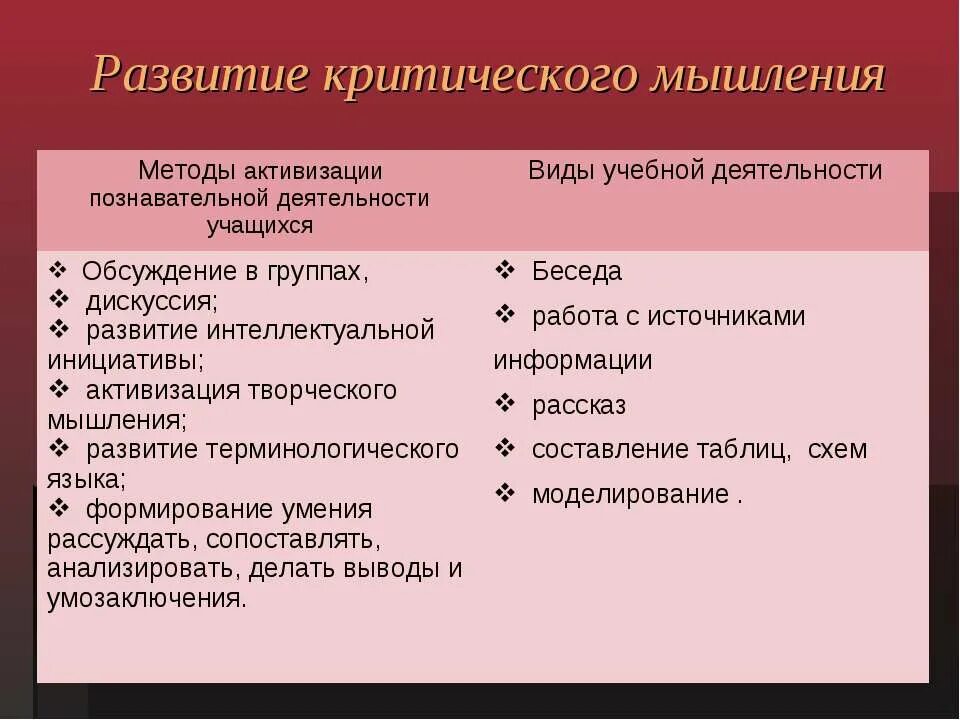 Какой метод обучения наиболее эффективен. Методы и приемы критического мышления. Методы развития критического мышления. Методы технологии развития критического мышления. Методы формирования критического мышления.