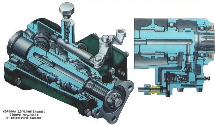 Передачи автомобиля урал. Раздаточная коробка Урал 4320 с отбором мощности. Раздаточная коробка Урал 4320 датчики. Раздаточная коробка Урал 4320 устройство. Клапан включения раздаточной коробки Урал-4320.