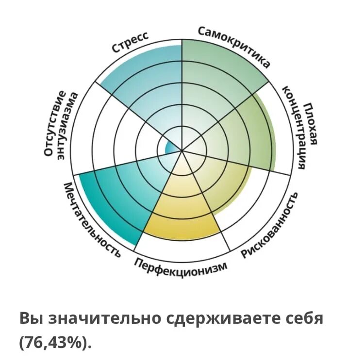 IDRLABS тест. IDRLABS на русском. Тест на уровень гнева IDRLABS. Популярные тесты IDRLABS.