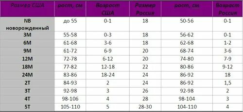 Таблица детской одежды американских. Американский детский размер. Размер м русский размер. Таблица детских размеров одежды США. Что означает 6 12
