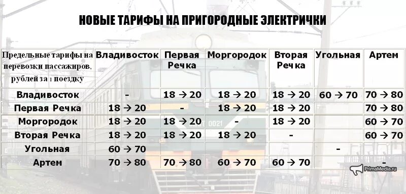 Во сколько электричка красноярск. Стоимость билета на элек. Расценки билетов на электричку. Стоимость электрички. Сколько стоит электричка.