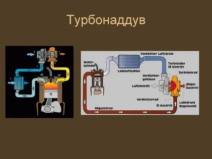 Турбина как правильно ездить