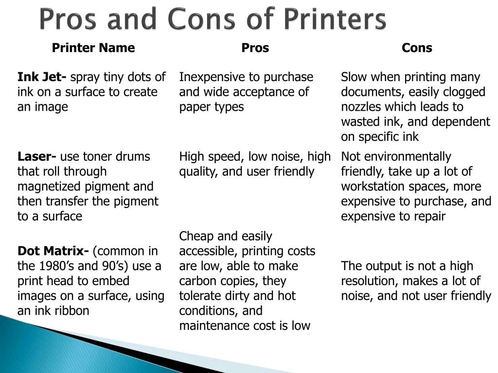 More pros than cons