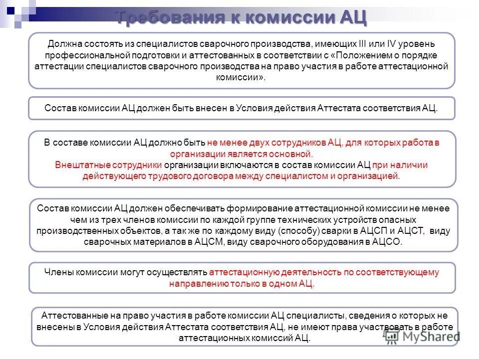 Уровни специалистов сварочного производства