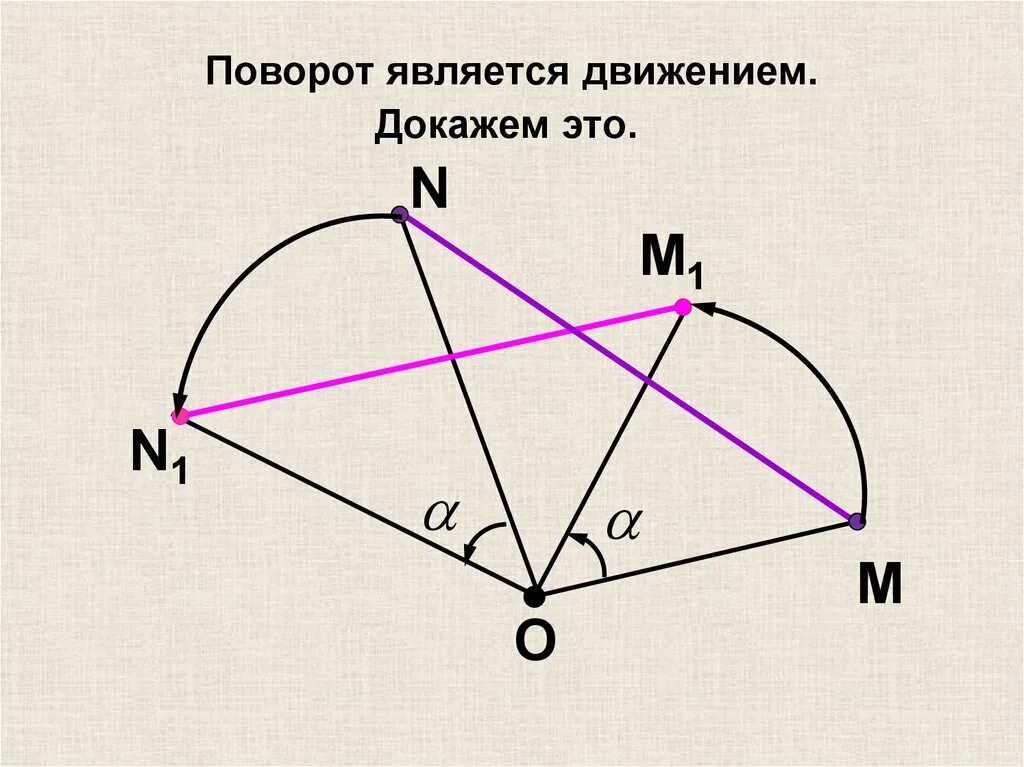 Поворот геометрия. Поворот движение геометрия. Повороты в движении. Поворот плоскости геометрия.