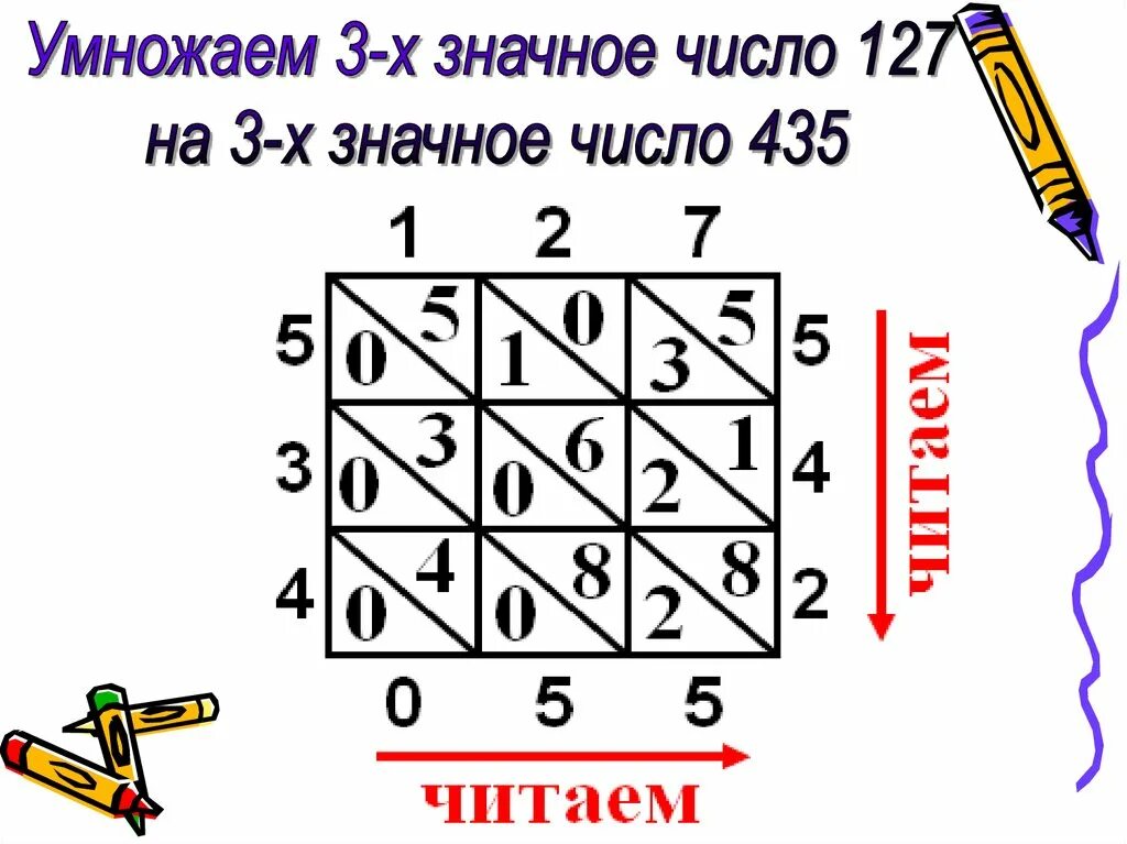 Методика изучения умножения. Умножение на счетах. Умножение методом решетки. Умножение на счетах советских. Умножение на деревянных счетах.