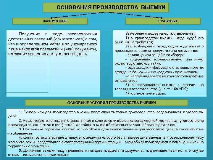 Фактическим основанием является. Основания и порядок производства выемки. Порядок производства обыска и выемки. Основания и процессуальный порядок производства выемки. Процессуальный порядок производства обыска и выемки.