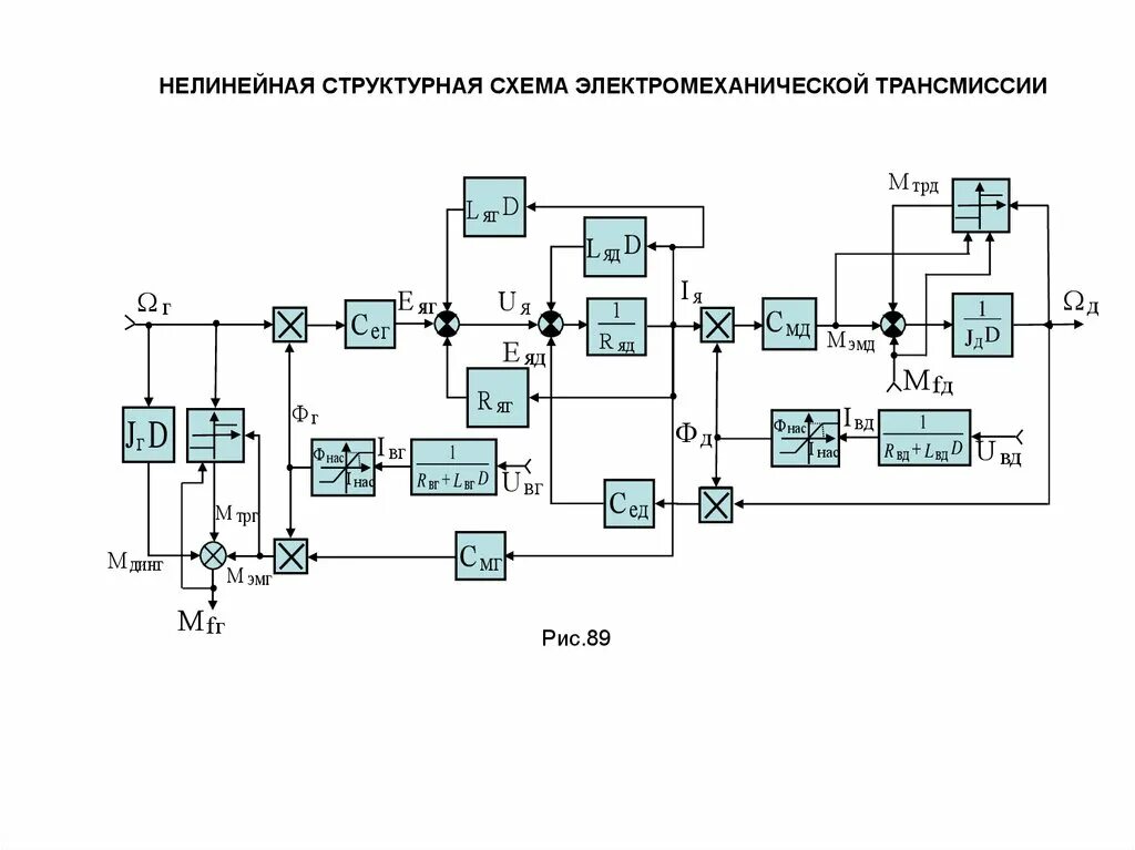 2 исполнительный элемент