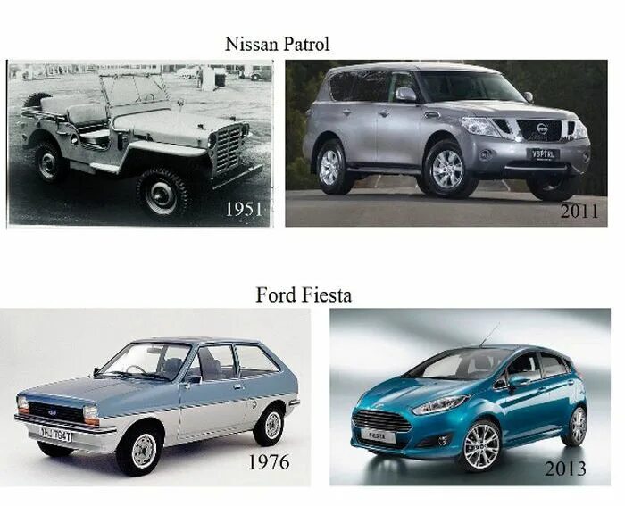 Машины раньше и сейчас. Старый автомобиль и новый сравнение. Эволюция автомобилей. Какие машины были раньше и сейчас. Old vs new