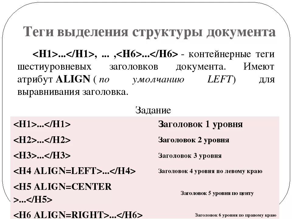 Что нужно использовать для выделения текста. Теги для выделения текста. теги для выделения текста жирным шрифтом. тег выделения. теги для выделения текста html.