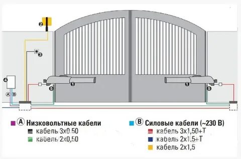 Подключение распашных ворот