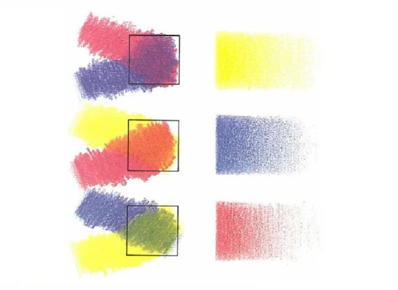 Техника смешивания цветов. Смешение цветов цветными карандашами. Смешение цветов в карандаше. Смешивание цветов цветными карандашами. Смешение цветов в пастели.