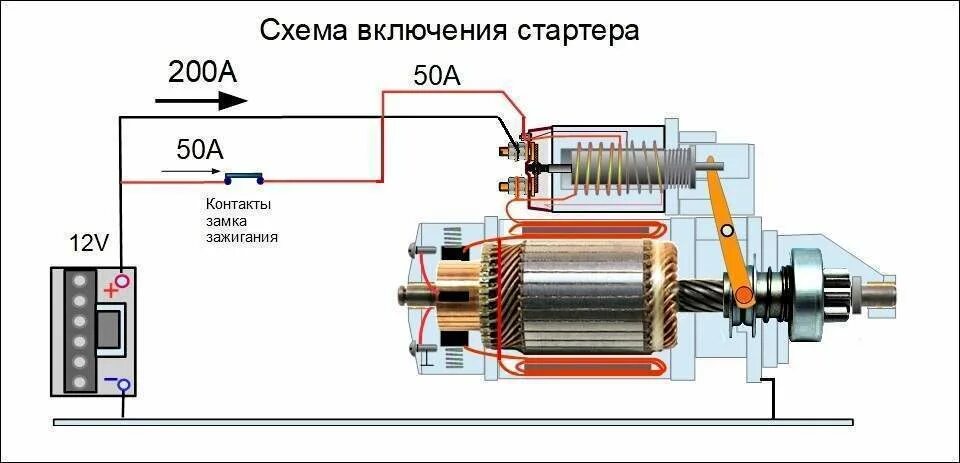 Мощность электростартера. Схема втягивающего реле стартера ВАЗ 2110. Схема подключения втягивающего реле стартера ВАЗ. Стартер 2107 втягивающее схема. Электрическая схема автомобильного стартера.