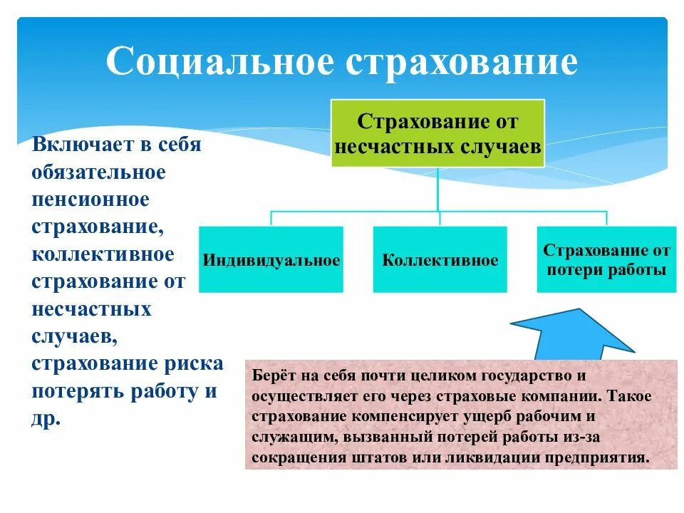 Несчастных случаев пенсионное страхование