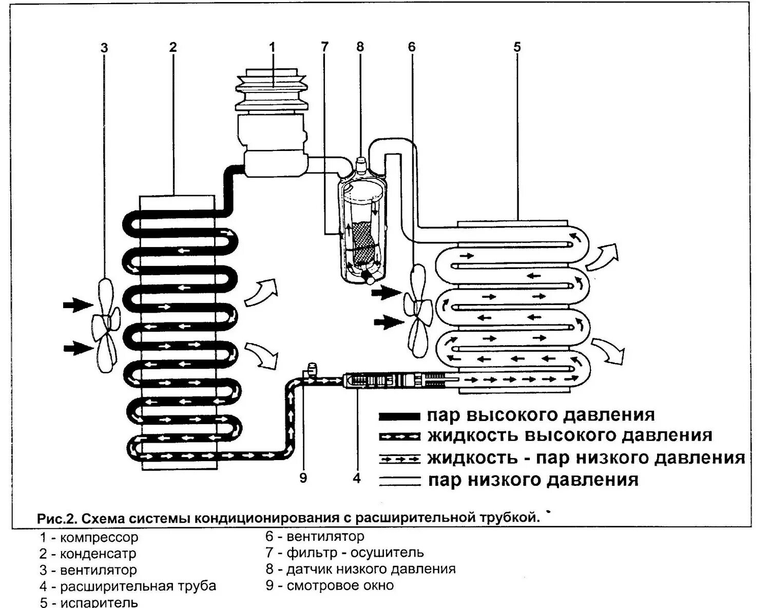 Схема работы системы кондиционирования автомобиля. Принципиальная схема системы кондиционирования автомобиля. Схема трубок автокондиционера. Компрессор сплит системы устройство схемы.