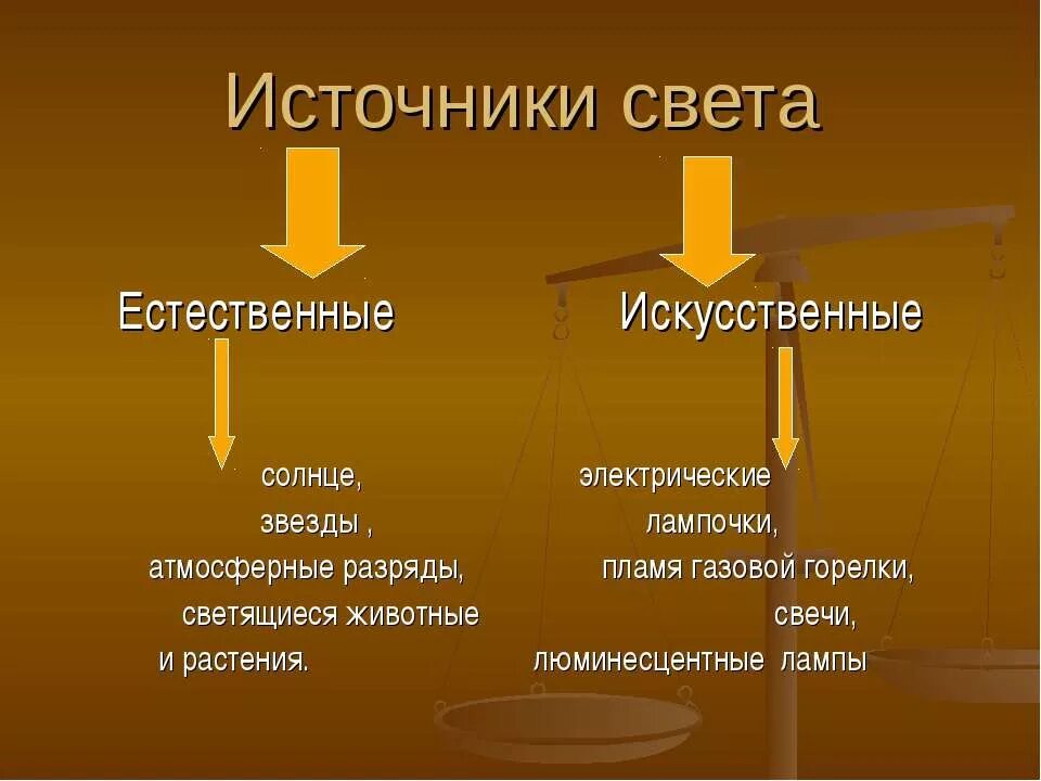 Теплый источник света. Типы искусственных источников света. Искусственные источники света примеры. Источники естественного освещения. Естественный и искусственный свет.