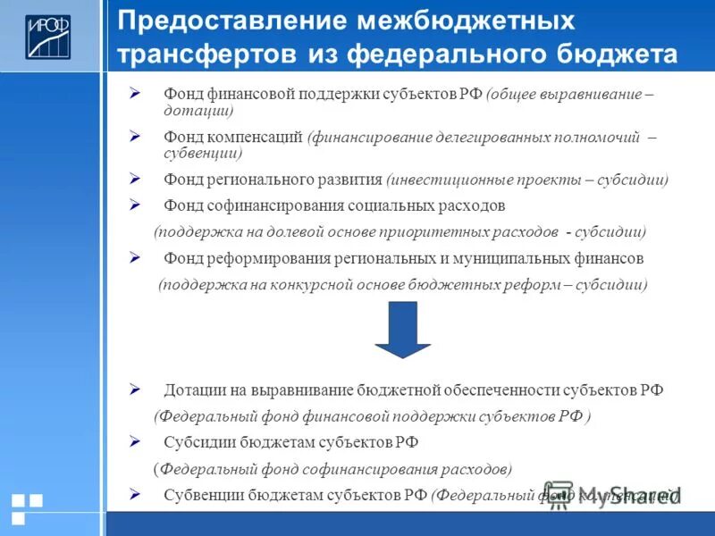 Фонд финансовой поддержки субъектов рф