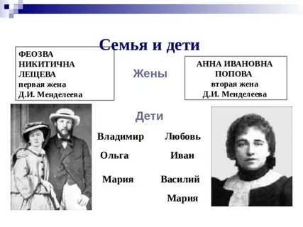 Жена д и менделеева