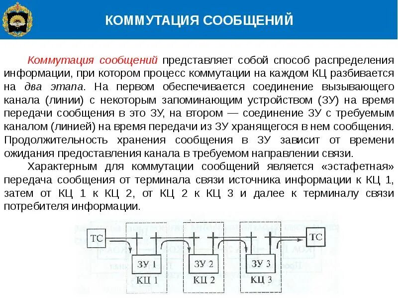 Сообщение на тему связь
